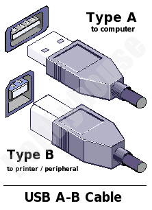 Kabel do drukarki USB A-B 3m GB53597